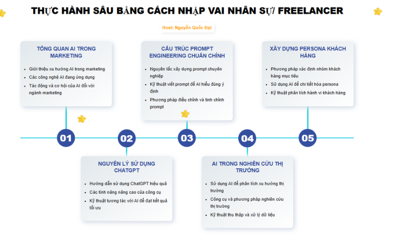 Khóa học AI nâng cao - Con đường chinh phục trí tuệ nhân tạo đỉnh cao